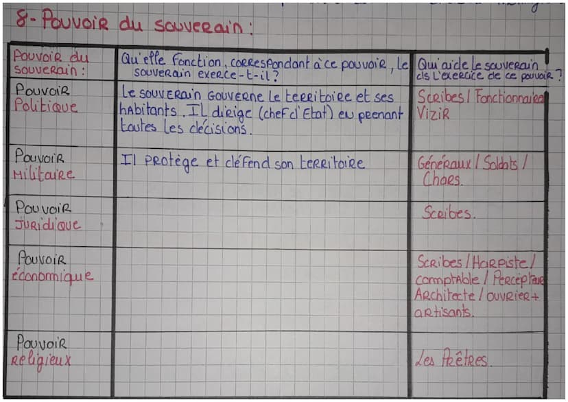 □ Les premières grandes civilisations.
-1- Les clates cl'invention de l'agriculture et de l'écriture:
• Agriculture: VeRs - 3300 AV JC
• Écr