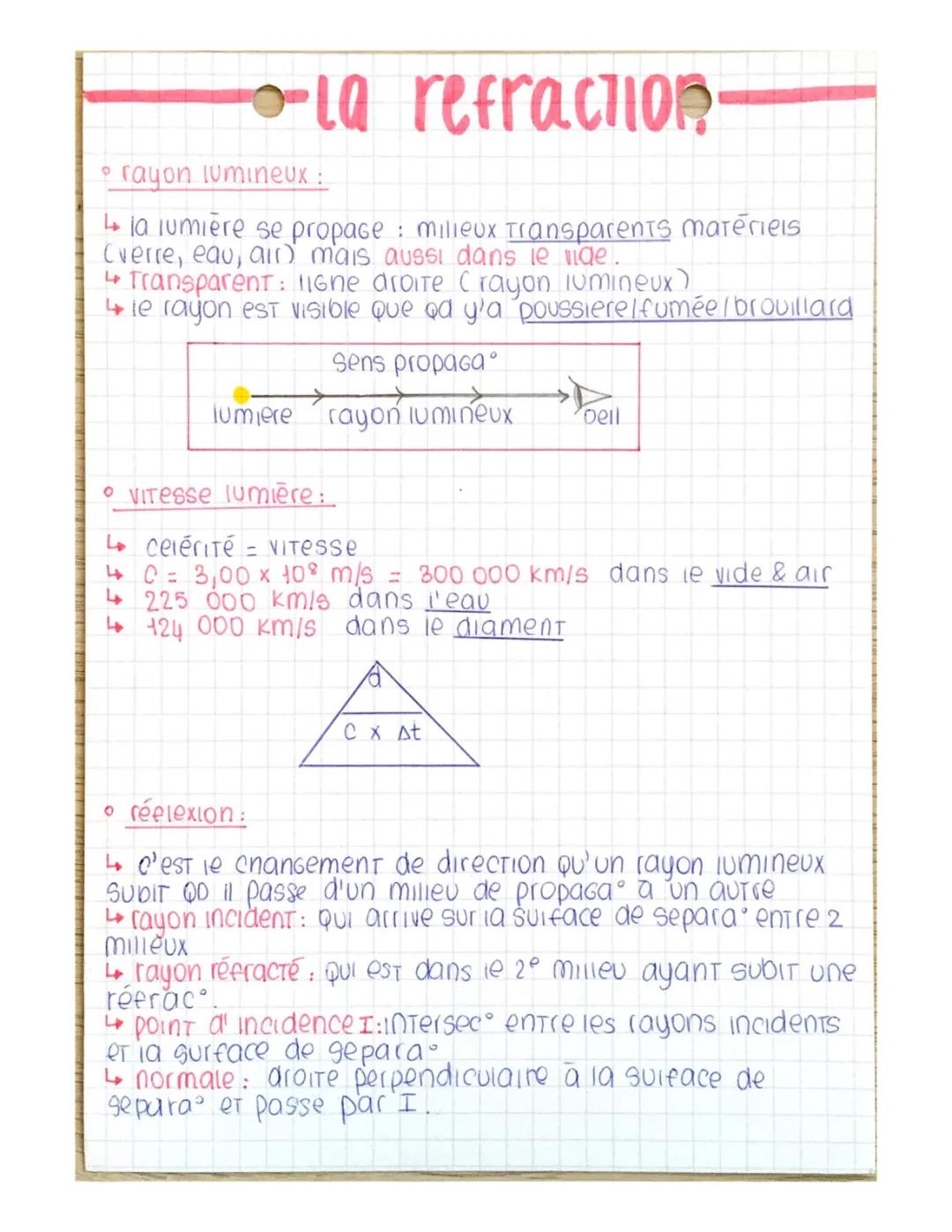 La réfraction 