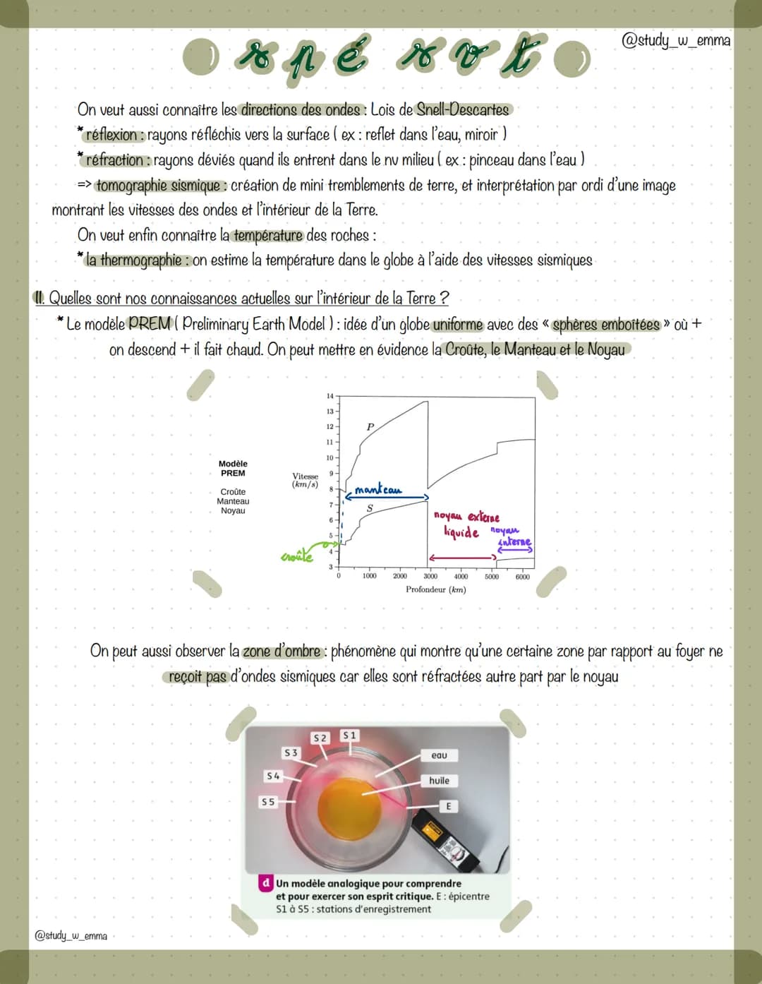 Comment étudier l'intérieur de la Terre ?
la méthode du forage:
*
● x p e x v to
LA DYNAMIQUE INTERNE DE LA TERRE
la structure du globe terr