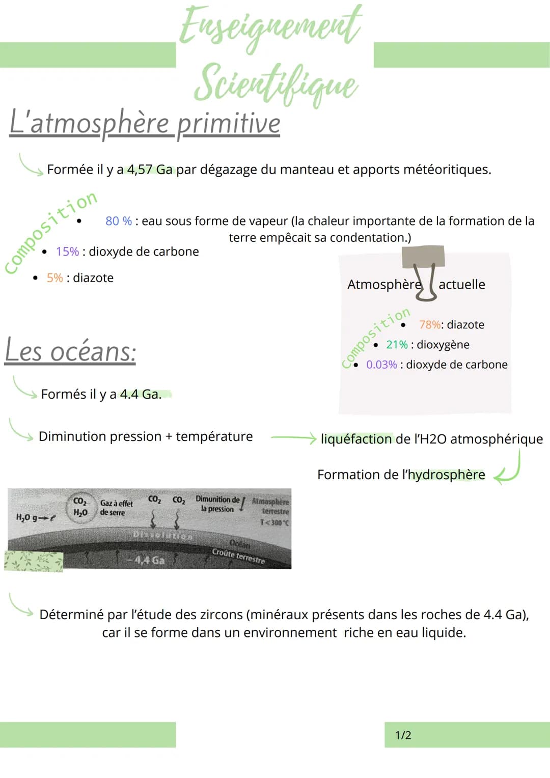 L'atmosphère primitive
Formée il y a 4,57 Ga par dégazage du manteau et apports météoritiques.
• 15% : dioxyde de carbone
• 5% diazote
Compo