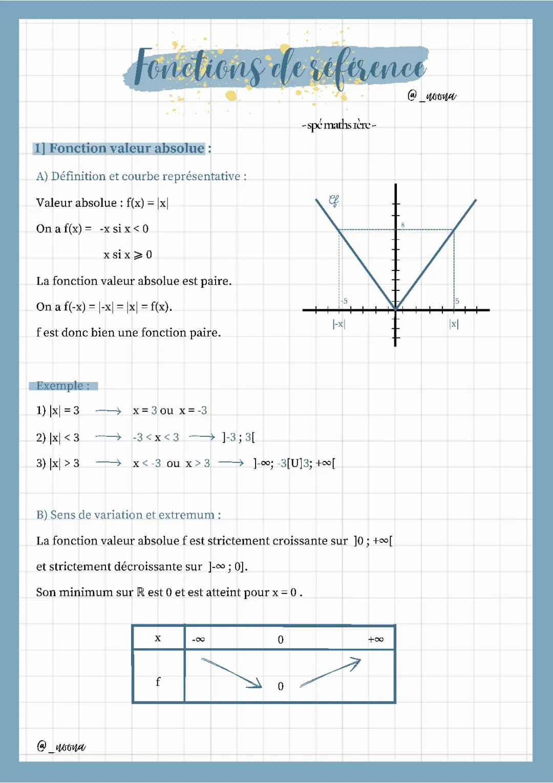 Fonctions de référence - spe maths