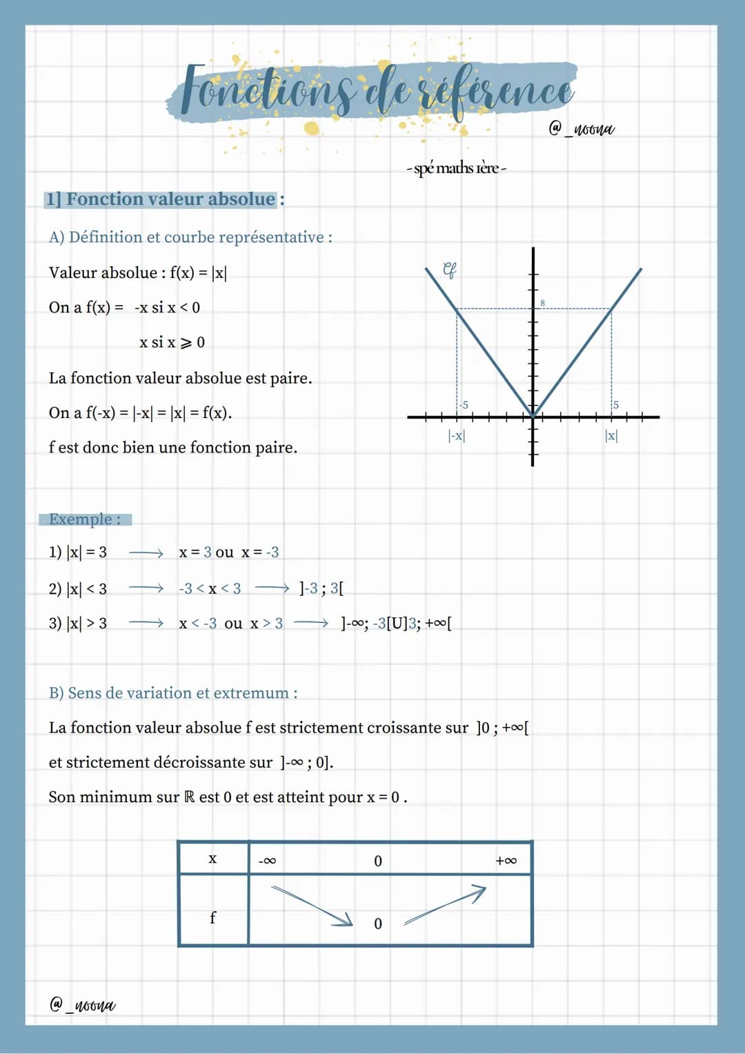 1] Fonction valeur absolue:
A) Définition et courbe représentative:
Valeur absolue: f(x) = |x|
On a f(x) = -x si x < 0
xsix>0
La fonction va