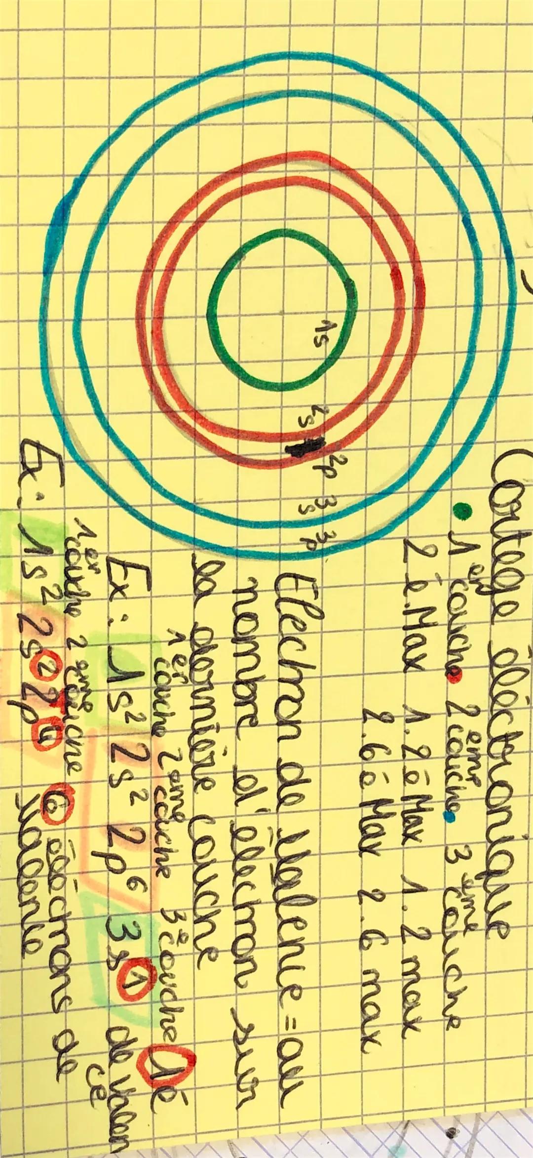 As
S
Cortege électronique
• A couche 2 couche 3 meche
12 1. Max 1.20 Max 1.2 mak
2.6 Max 2.6 max
²p 3²
3
Electron de Valence=aul
nombre d'el