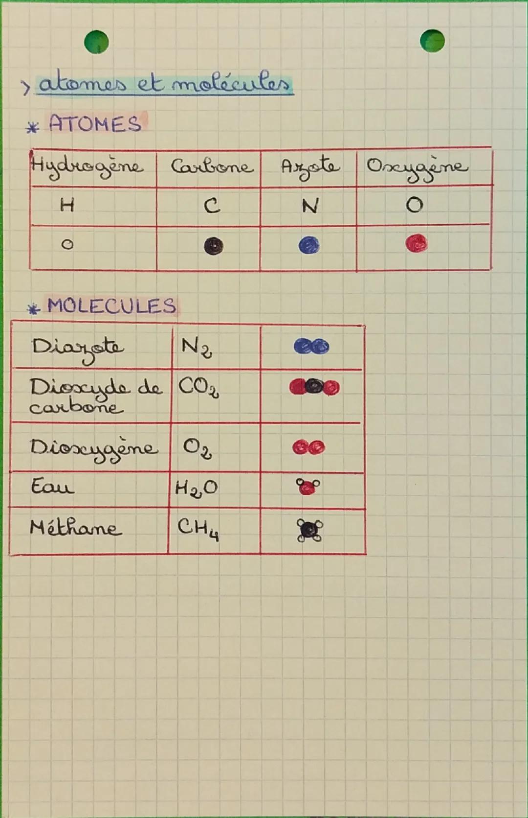 # ORGANISATION DE LA

M
m
FIERE

> Composition de l'air

L'air est un mélange de gaz. Se est
constitué principalement de:
DIAZOTE 78% et de 