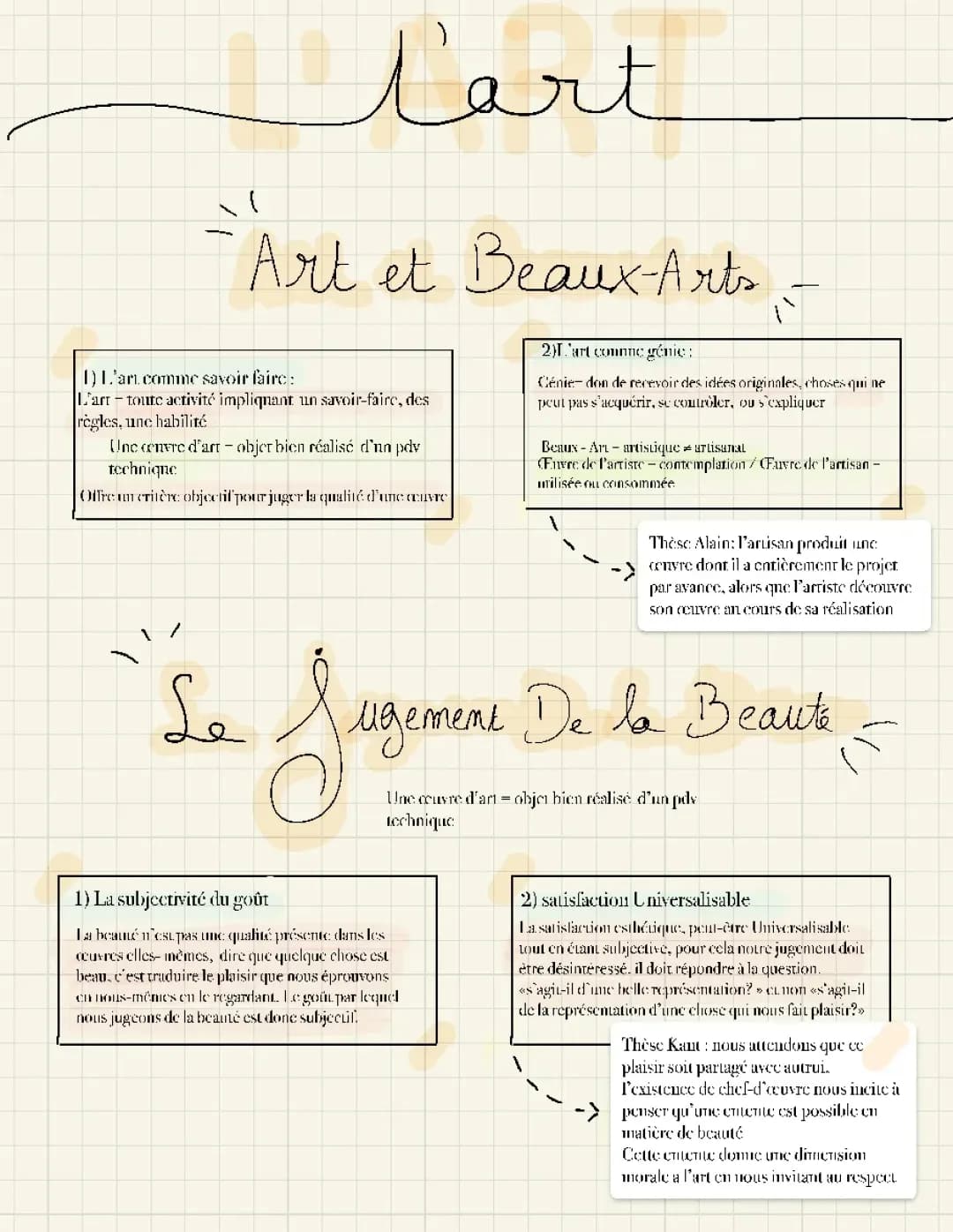 Découvrir la Philosophie de l'Art et Les Idées de Kant