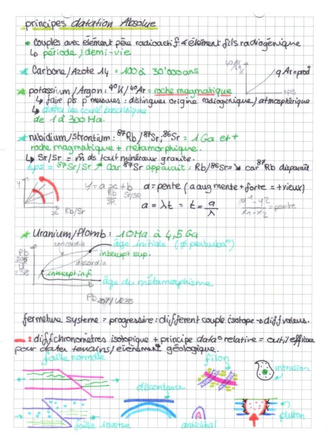 SUT
Theme 1B à la recherche du passé geologique de notre planèle
principes datations relative avec couches sedimentaires
de supperposition t