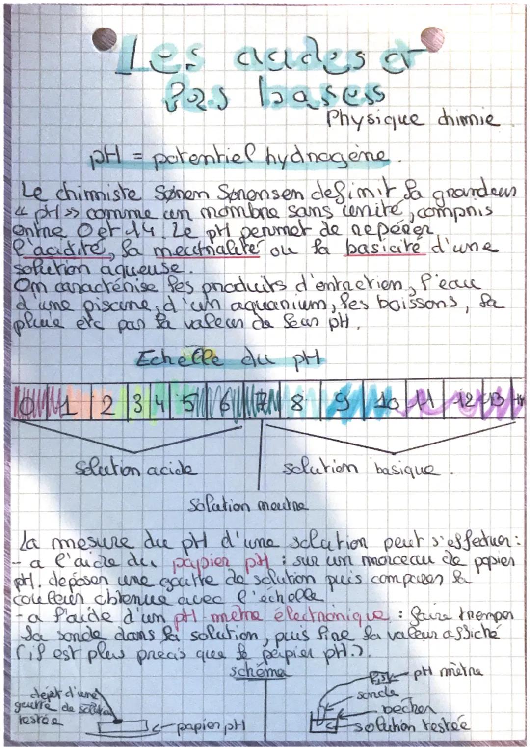 # Les dades or
Bas loassess
Physique chimie

PH = potentiel hydrogène.

Le chimiste Sønem Sononsen defimit sa grandeur
4pH> comme con mombre
