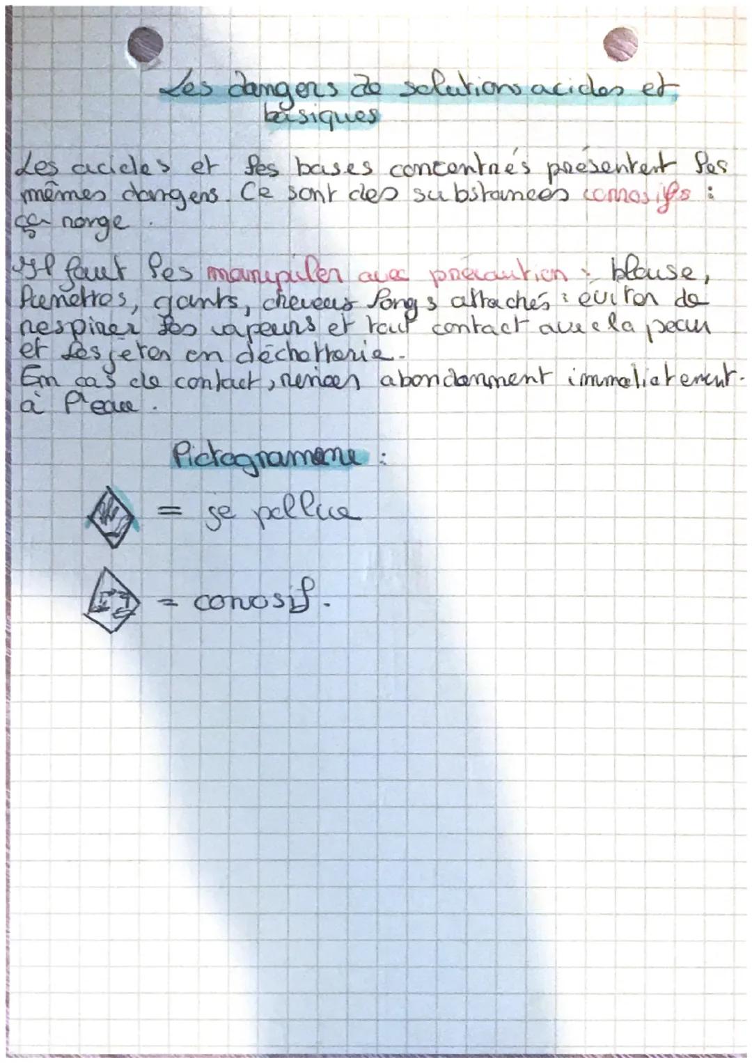# Les dades or
Bas loassess
Physique chimie

PH = potentiel hydrogène.

Le chimiste Sønem Sononsen defimit sa grandeur
4pH> comme con mombre