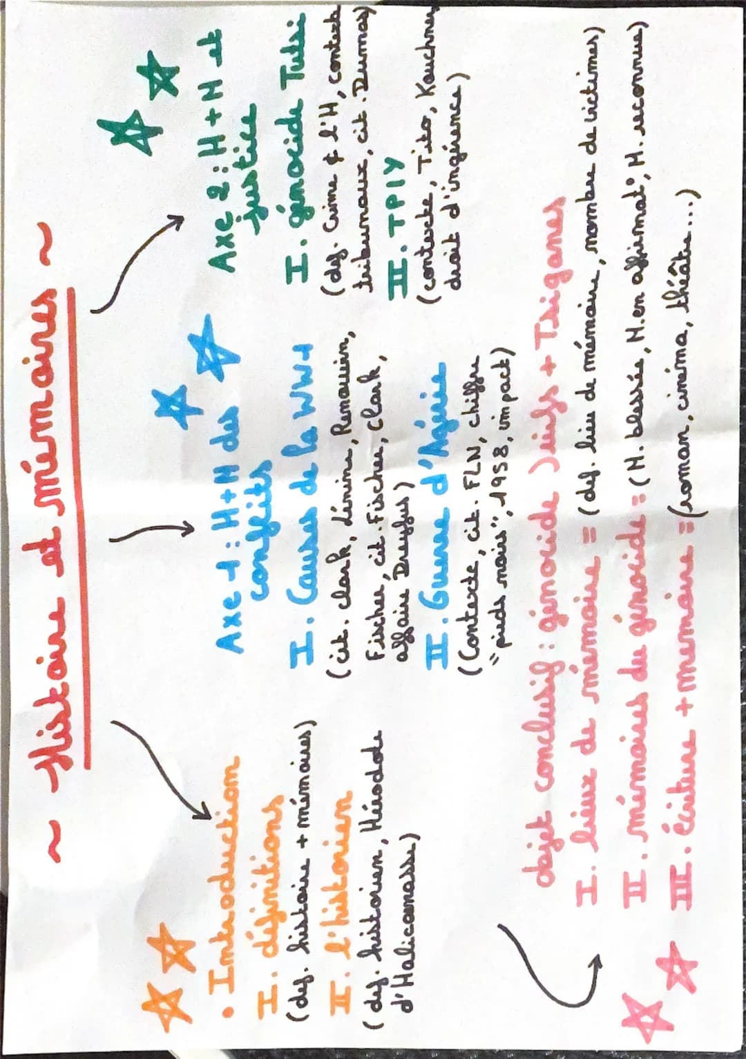 **
Histoire et mémoires
Introduction
I. difinitions
(def. histoire + mémoires)
I. l'historien
(def. historien, Huodote
d'Halicarnasse)
८
**
