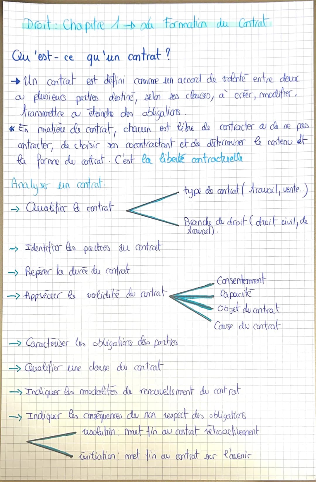 Droit: Chapitre 1 → da Formation du contrat
Qu'est-ce qu'un contrat ?
→ Un contrat est defini commmmre un accord de volente entre deunc
a pl