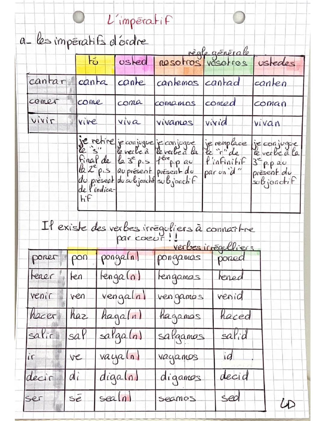 Maîtrisez l'impératif en espagnol