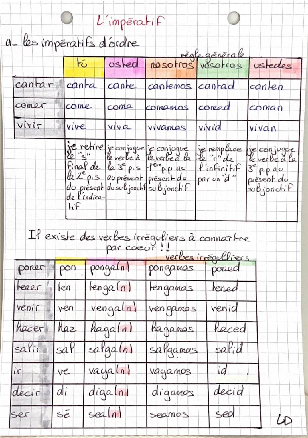 L'impératif
a- les impératifs d'ordre
reale générale
F usted nosotros vasotros ustedes.
cantar canta cante
cantemos cantad canten
comer
come
