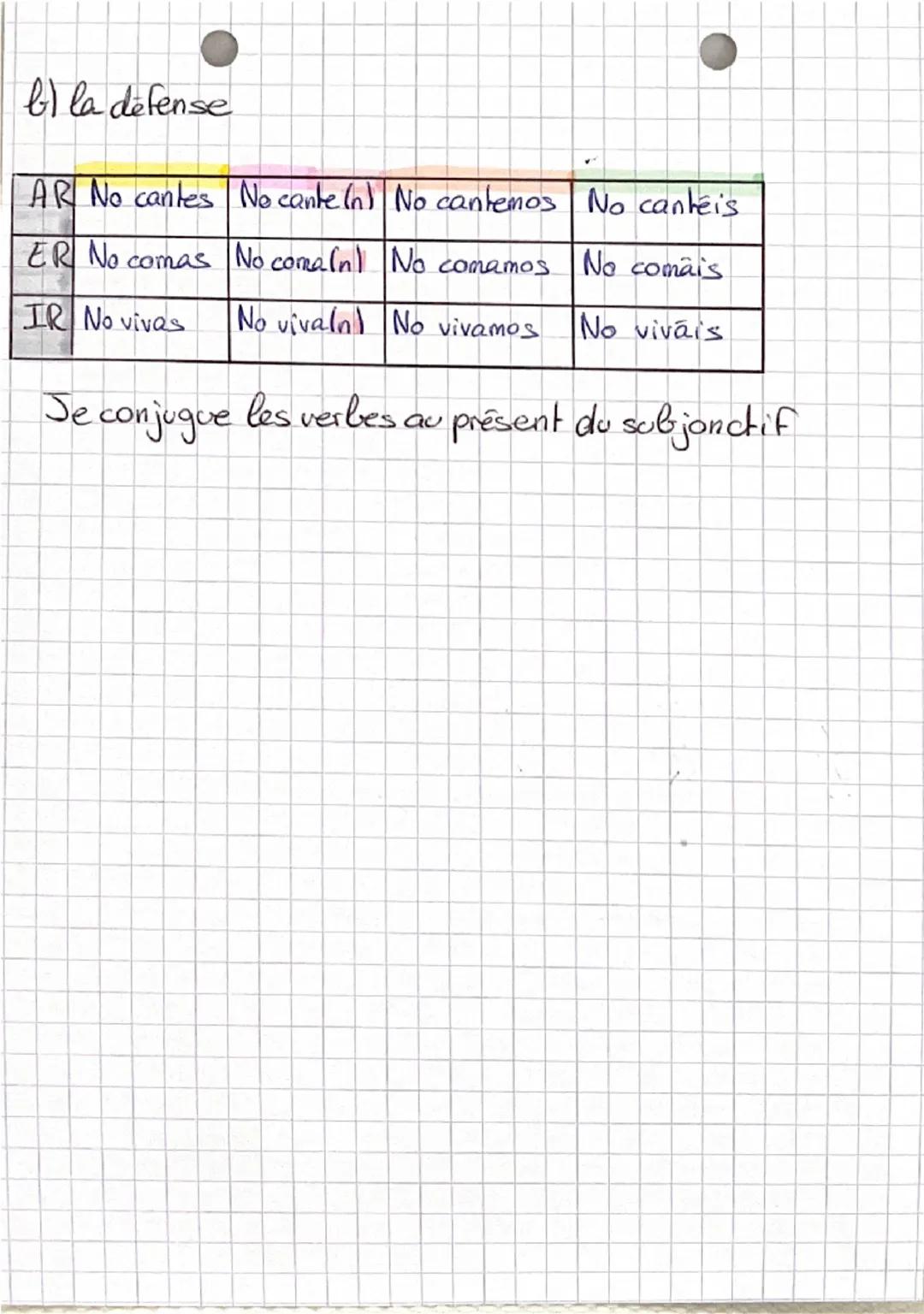 L'impératif
a- les impératifs d'ordre
reale générale
F usted nosotros vasotros ustedes.
cantar canta cante
cantemos cantad canten
comer
come