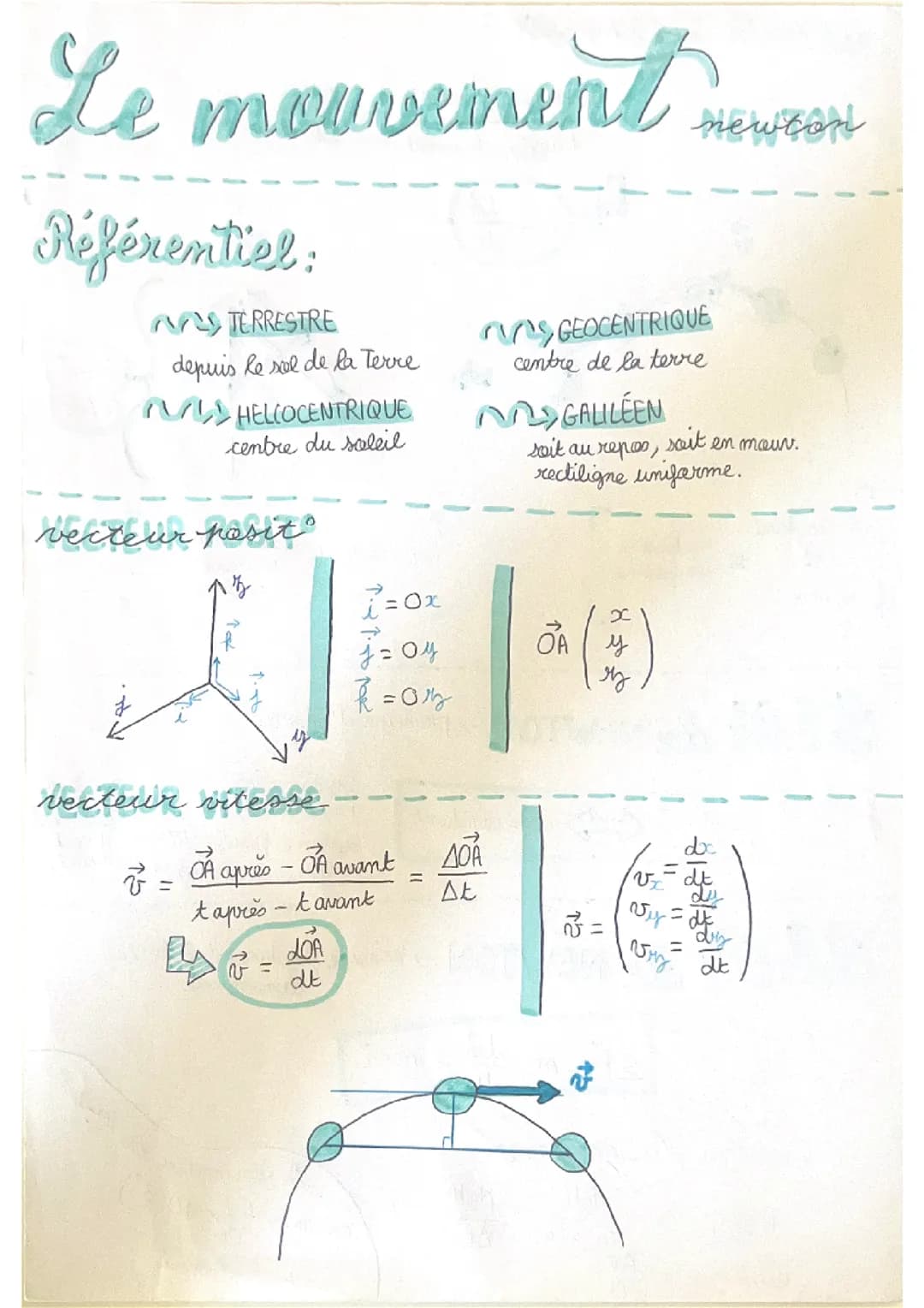 la base du mouvement et les lois de newton