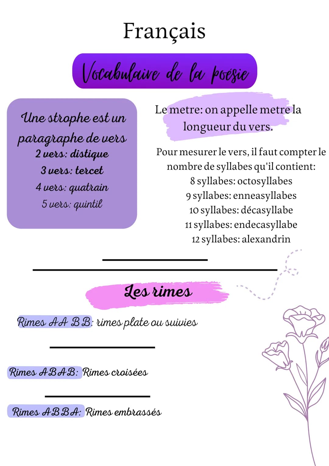 Français
Vocabulaire de la poesie
Une strophe est un
paragraphe de vers
2 vers: distique
3 vers: tercet
4 vers: quatrain
5 vers: quintil
Le 