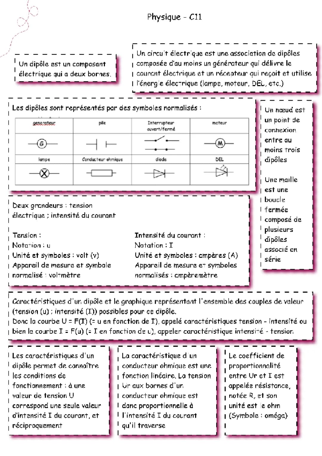 les circuits électriques 