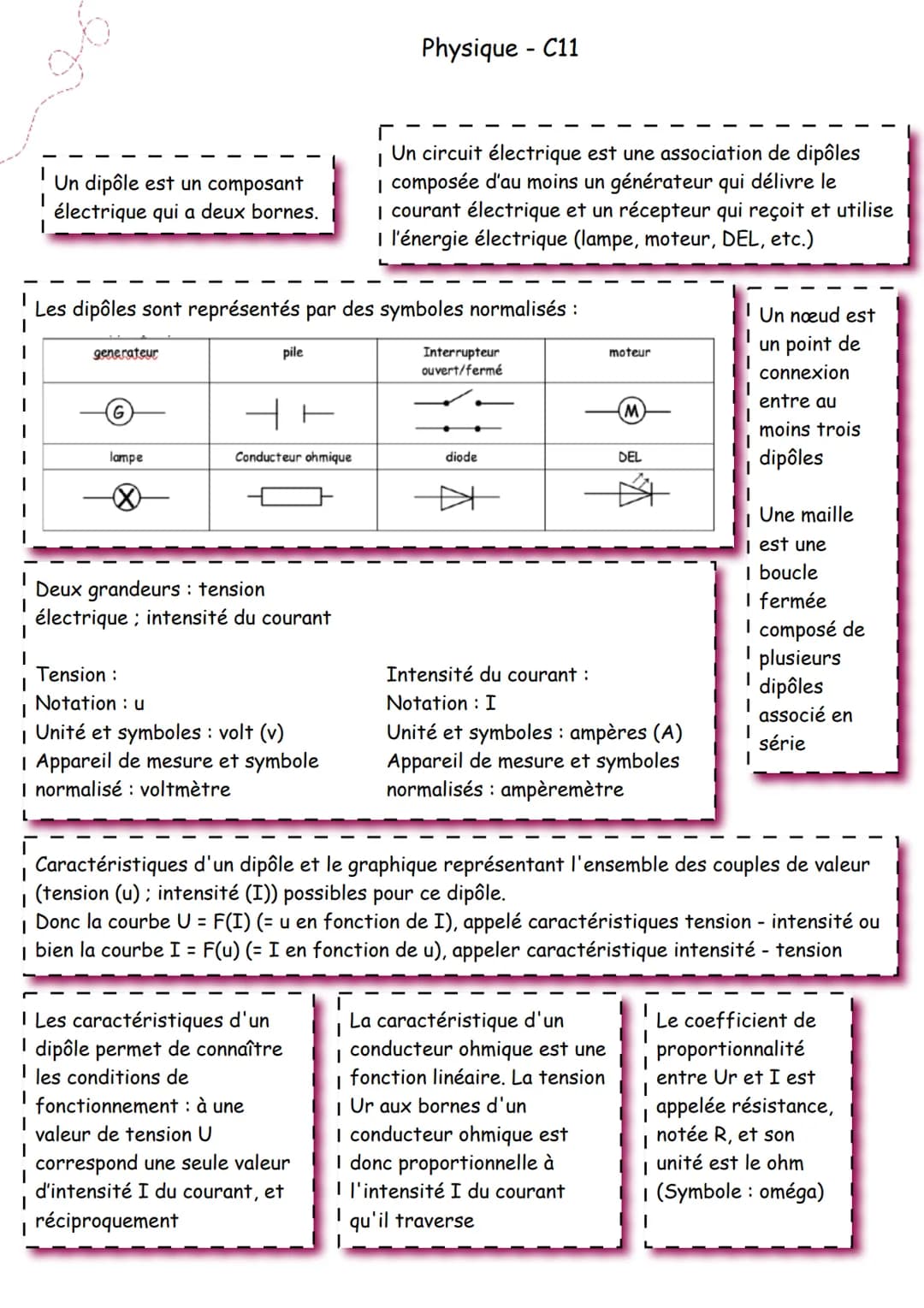 I
I
I
I
Un dipôle est un composant
électrique qui a deux bornes.
generateur
Les dipôles sont représentés par des symboles normalisés :
G
lam