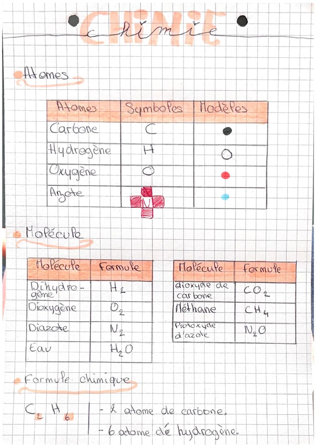 Atome, molécules, et formule chimique 
