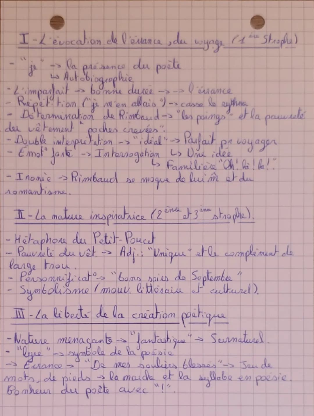 # Analyse linéaire 1:
Poésie : "Ma Bohème"

Rimbaud utilise l'imparfait pour témoigner de la longueur de son trajet.

Intro du poème "Ma Boh