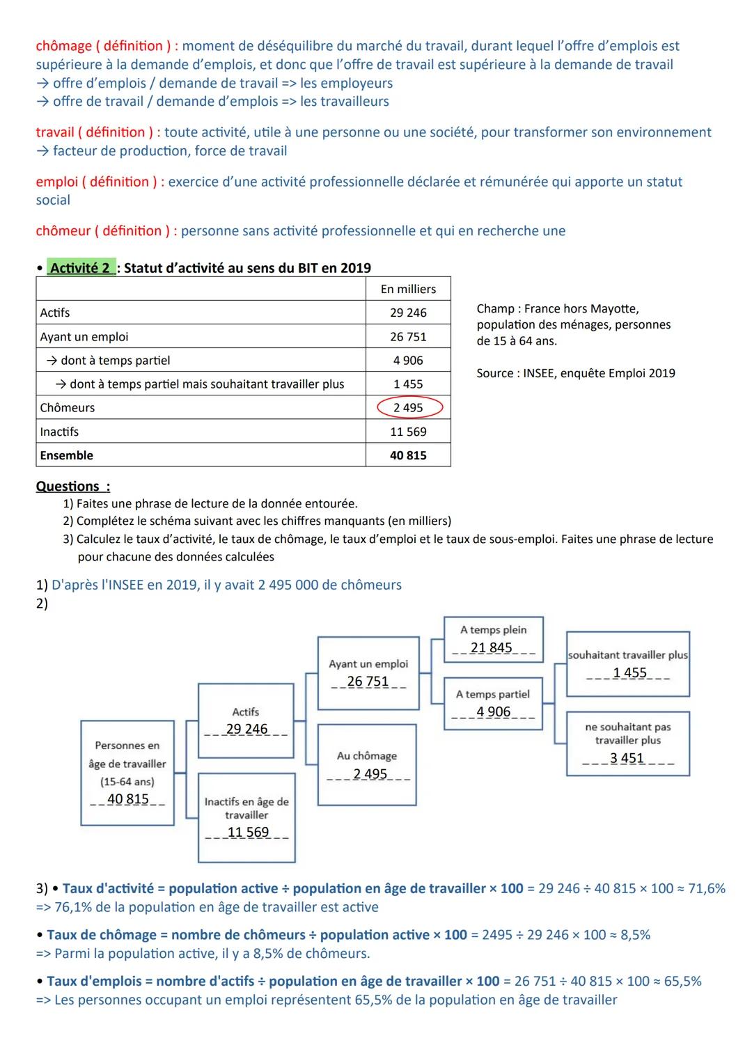 Chapitre 6 - Comment lutter contre le chômage ?
A la fin du chapitre, vous devez être capable de :
Savoir définir le chômage et le sous-empl