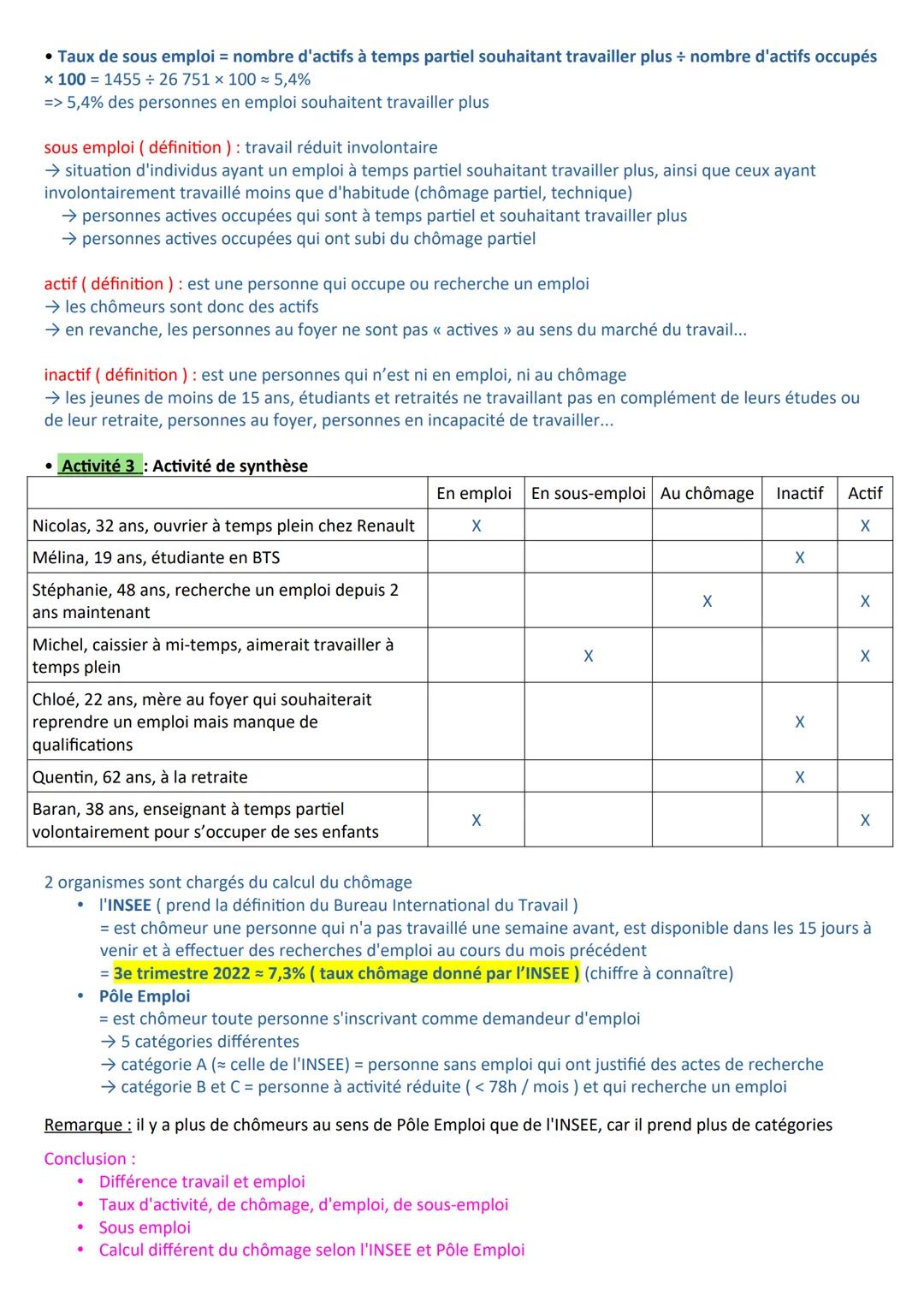 Chapitre 6 - Comment lutter contre le chômage ?
A la fin du chapitre, vous devez être capable de :
Savoir définir le chômage et le sous-empl