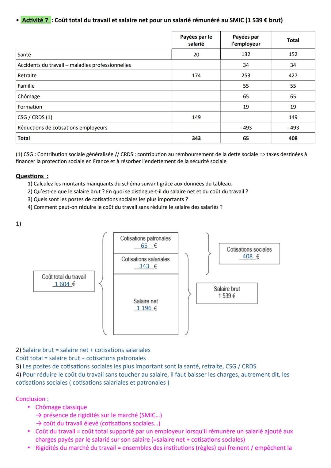 Chapitre 6 - Comment lutter contre le chômage ?
A la fin du chapitre, vous devez être capable de :
Savoir définir le chômage et le sous-empl