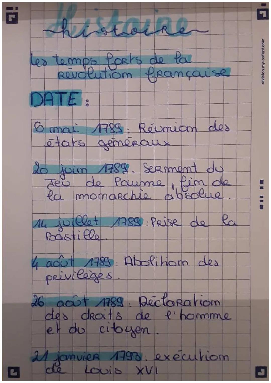 Les temps forts de la révolution française 