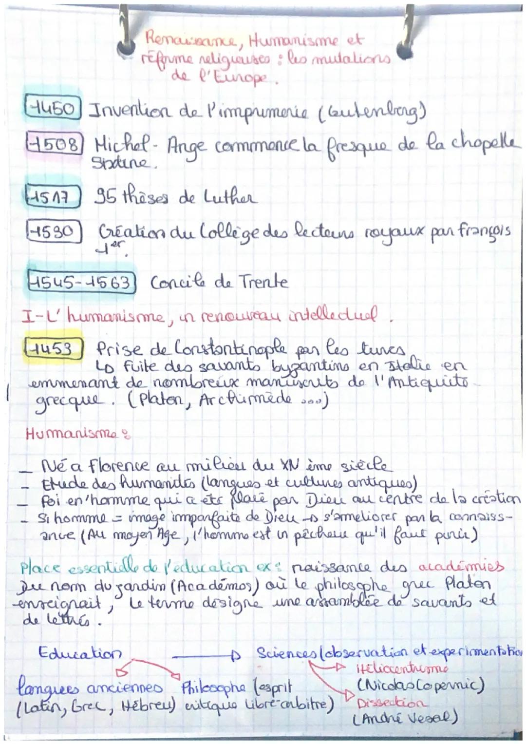 Renaissance, Humanisme et
réforme religiouses: les mutations
de l'Europe.

(1450) Invention de l'imprimerie (Gutenberg)

4508 Michel - Ange 