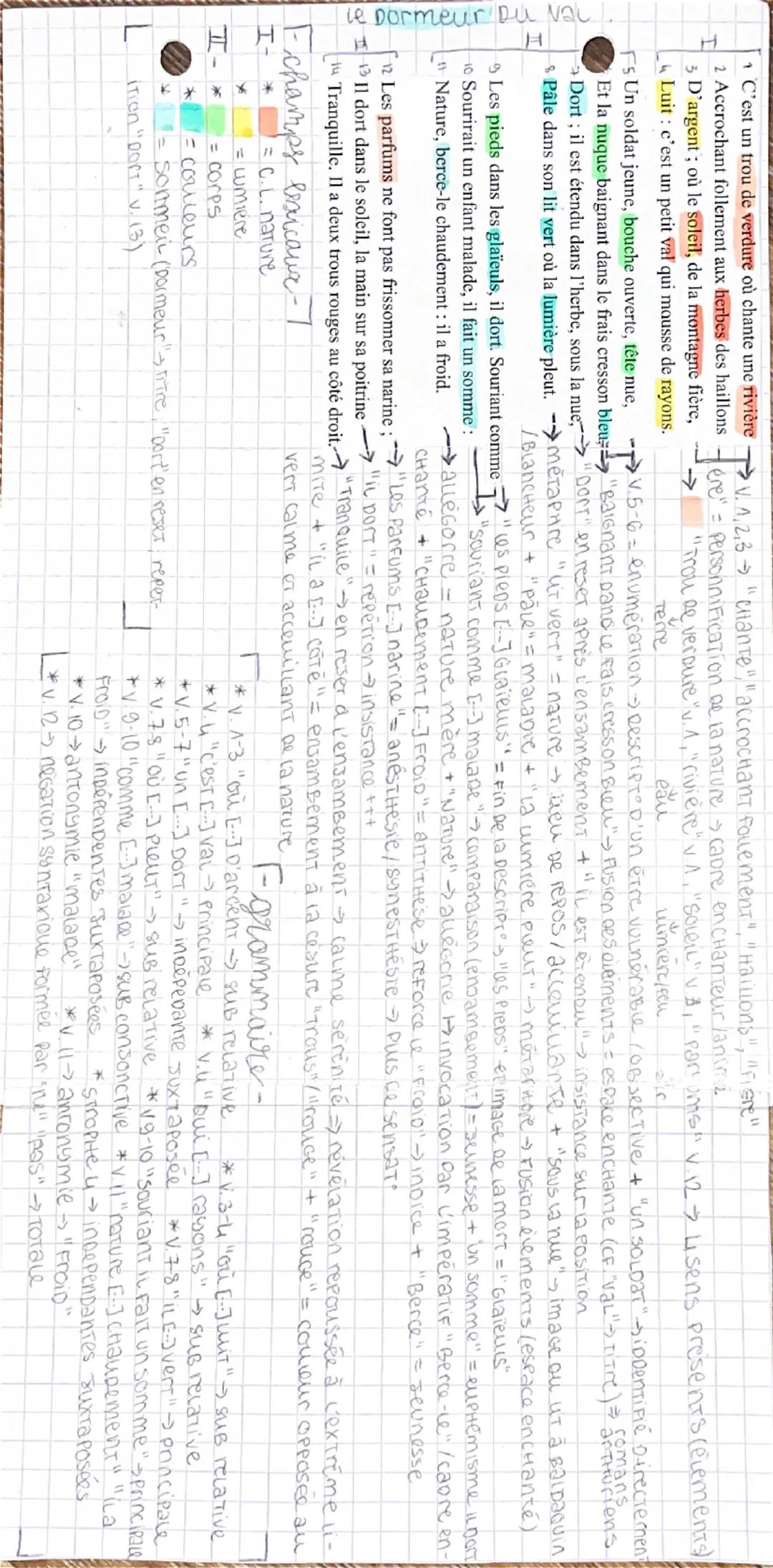 --- OCR Start ---
texte 3!
"LE DORMEUR DU val"
→Rimbaud, cahiers DEDQuai
-intro-
→Arthur RIMBAUD →"Le Dormeur Duvau", sonner
• élève Brillan