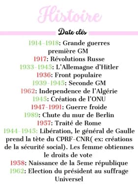 Know Histoire: Dates clés thumbnail