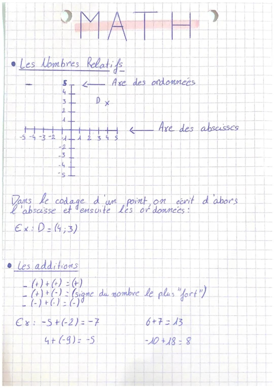 • Les Nombres Relatifs
5 2
4
-5-4-3-2
3
2
A
2 M
-2
-3
-4
SS
S
+
MATH
+
-
D x
Are des ordonnées
1 2 3 4 $
Axe des abscisses
Dans le codage d'