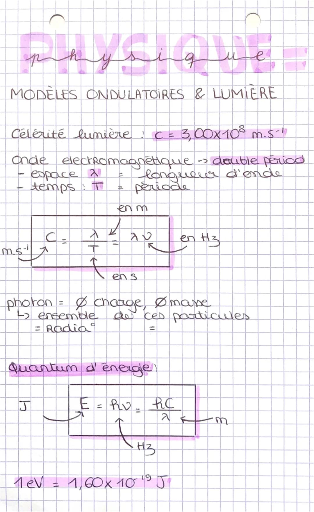 Modèles ondulatoires et lumière 