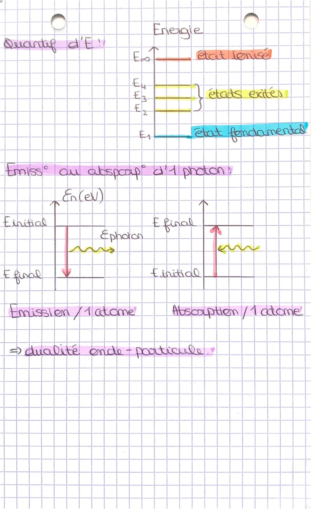 مسمتيهمه
p
MODELES ONDULATOIRES & LUMIERE
Célérité lumière · c = 3,00×108 m.s-"
Onde electromagnétique -> double périod
- espace 2
longueur 