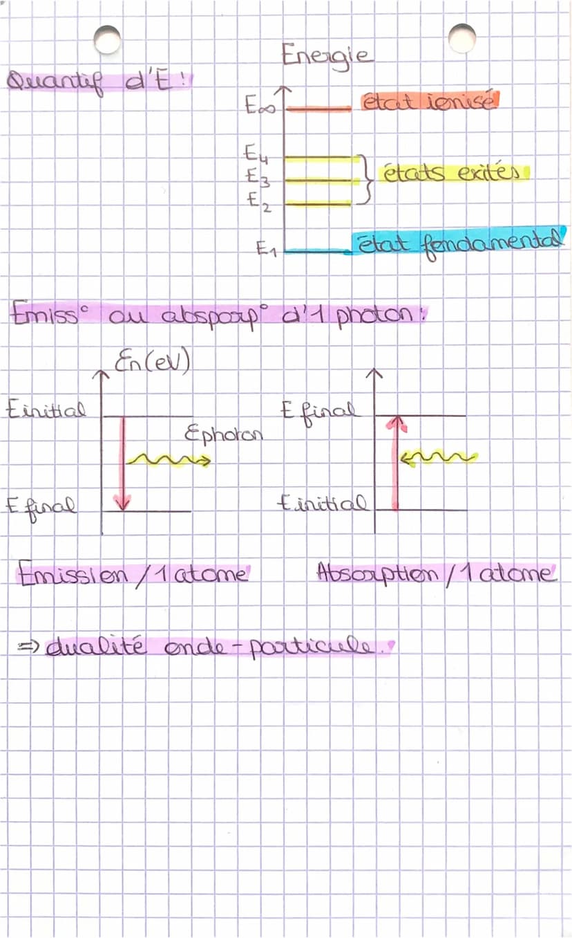 مسمتيهمه
p
MODELES ONDULATOIRES & LUMIERE
Célérité lumière · c = 3,00×108 m.s-"
Onde electromagnétique -> double périod
- espace 2
longueur 