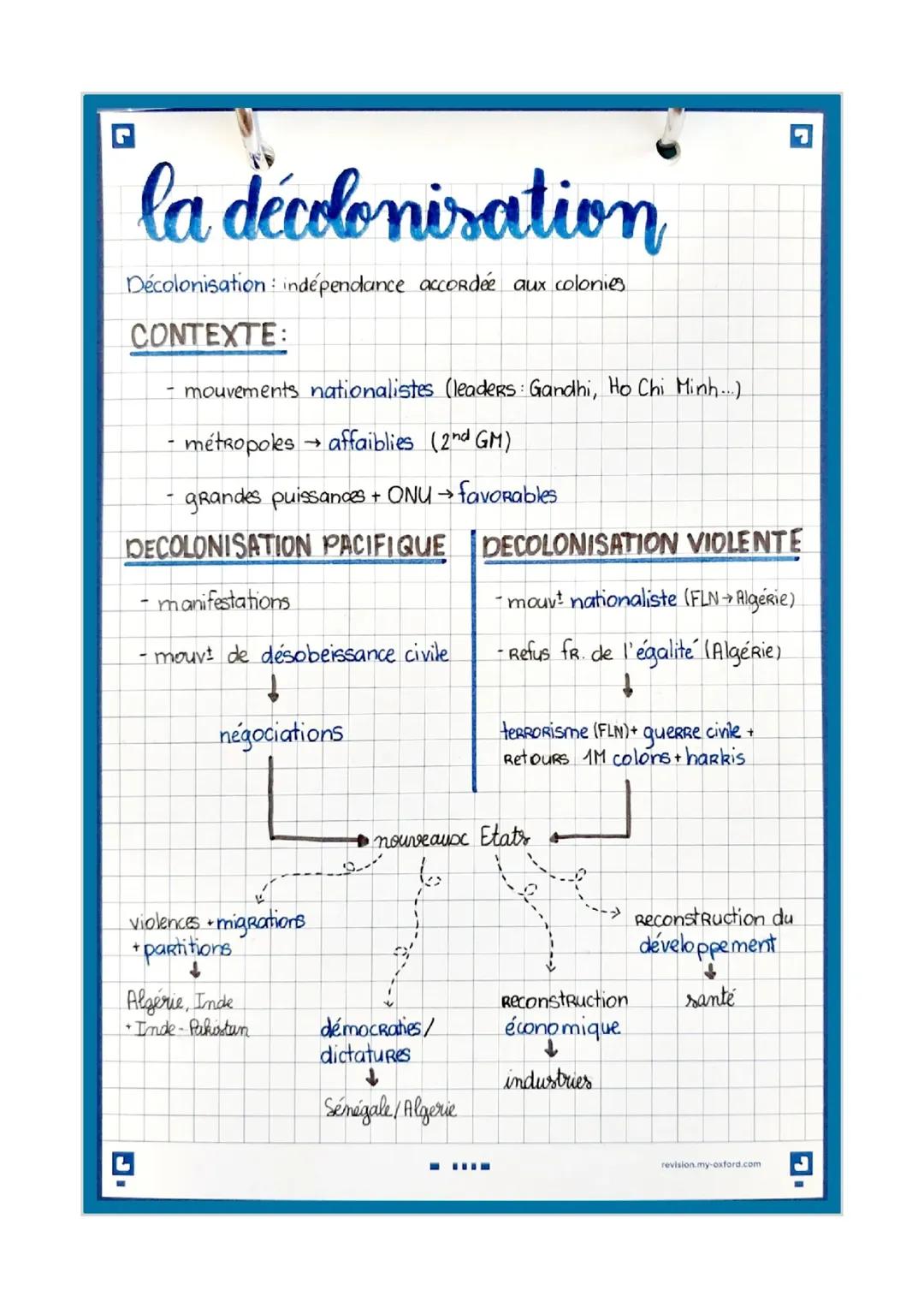 Comprendre la Décolonisation: Contexte et Types