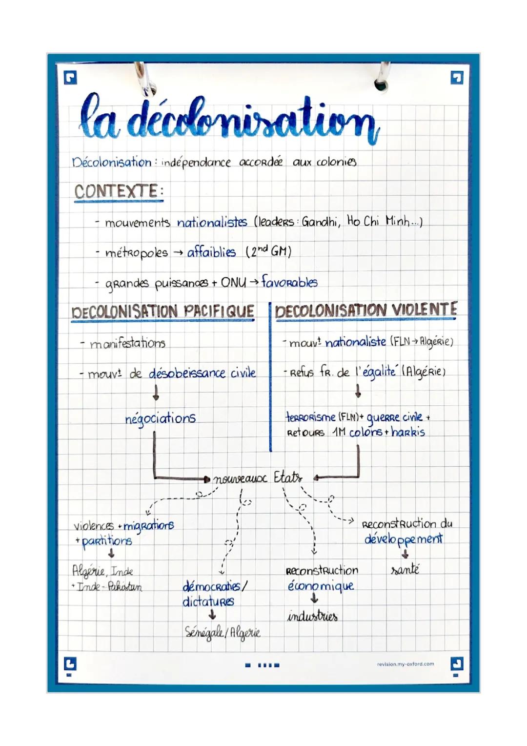la décolonisation
Décolonisation indépendance accordée aux colonies
CONTEXTE:
mouvements nationalistes (leaders: Gandhi, Ho Chi Minh...).
- 