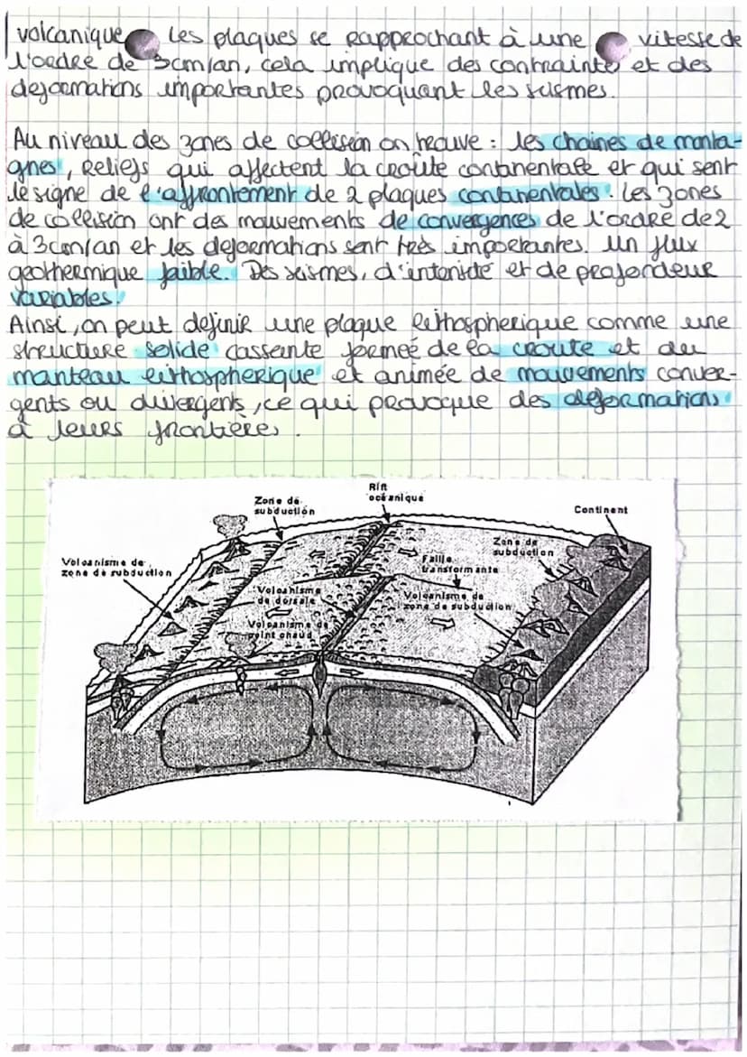 CHAPITORE 9: LA MOBILITÉ HORIZONTALE
DES PLAQUES UTOSPHERIQUES (T15):
la litosphère terrestre est decoupé en plaques lithospher!-
ques solid