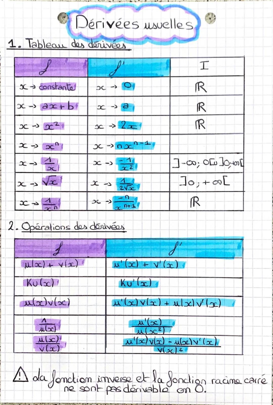 # Dérivées usuelles.

1. Tableau des dérivées

| $f$ | $f'$ | I |
|---|---|---|
| x constante | x 0 | R |
| xax+b+ | xa | R |
|  |  |  |
| 2
