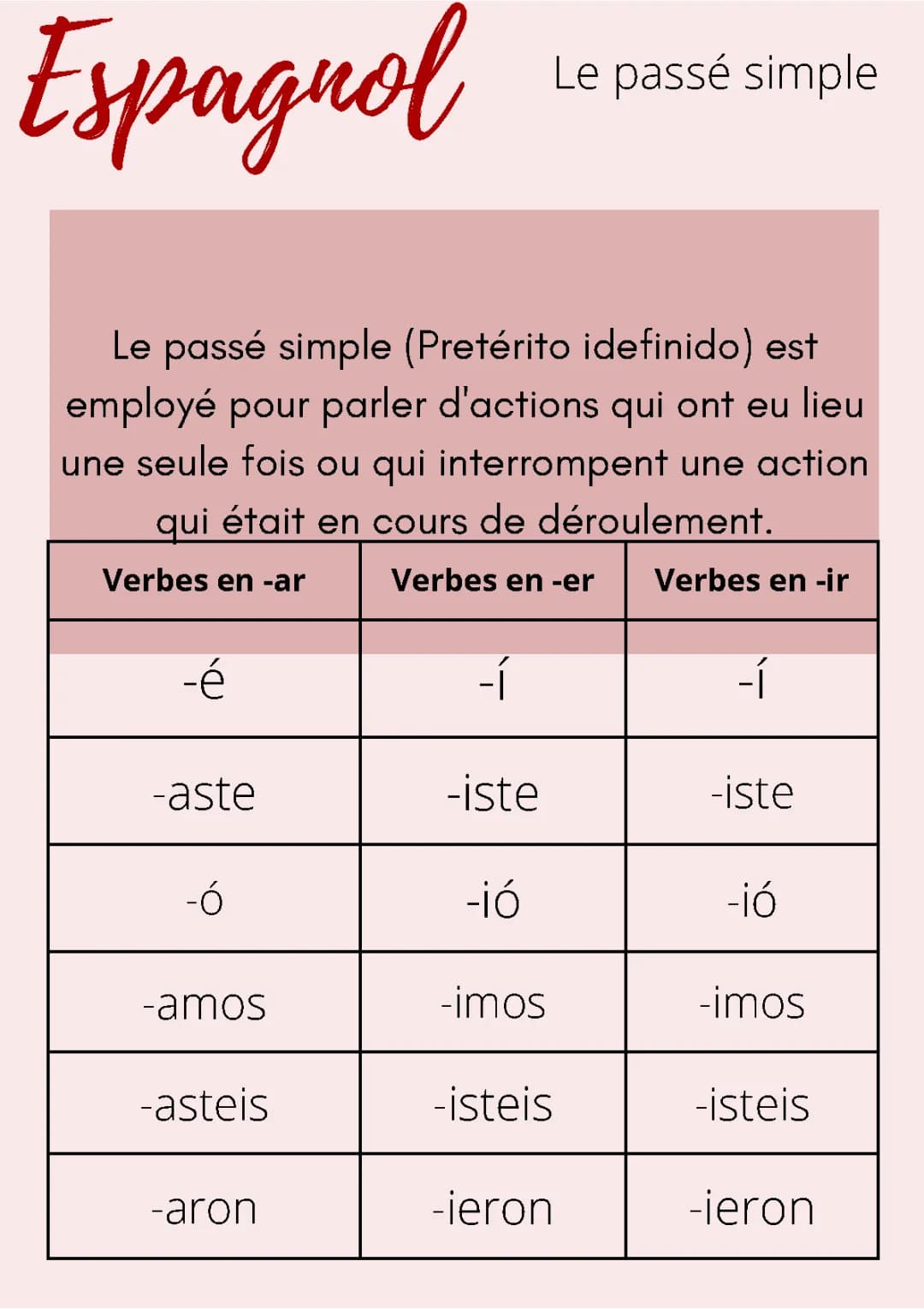 Le passé simple - Espagnol