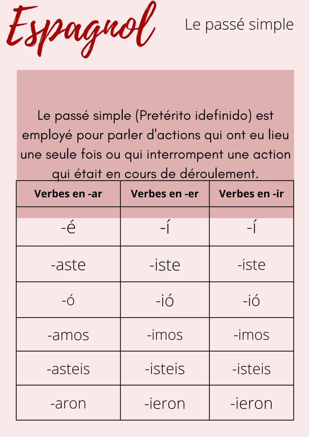 Espagnol
Le passé simple (Pretérito idefinido) est
employé pour parler d'actions qui ont eu lieu
une seule fois ou qui interrompent une acti