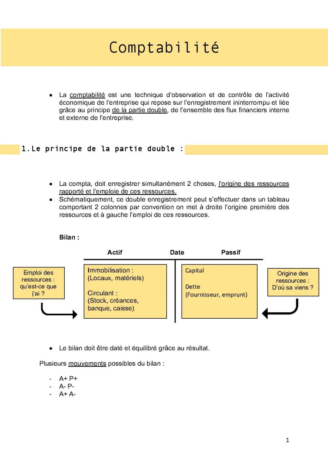 Bilan Comptable Facile: Schéma, Exemple Simple, et Cycle d'Exploitation