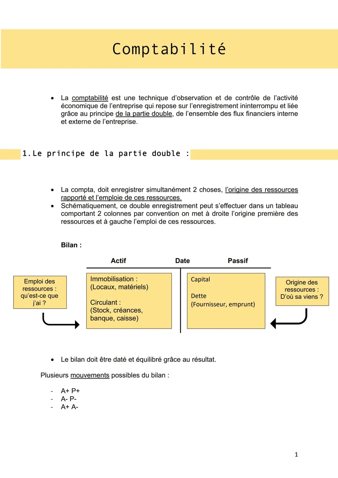 ●
1. Le principe de la partie double :
Emploi des
ressources :
qu'est-ce que
j'ai ?
●
La comptabilité est une technique d'observation et de 