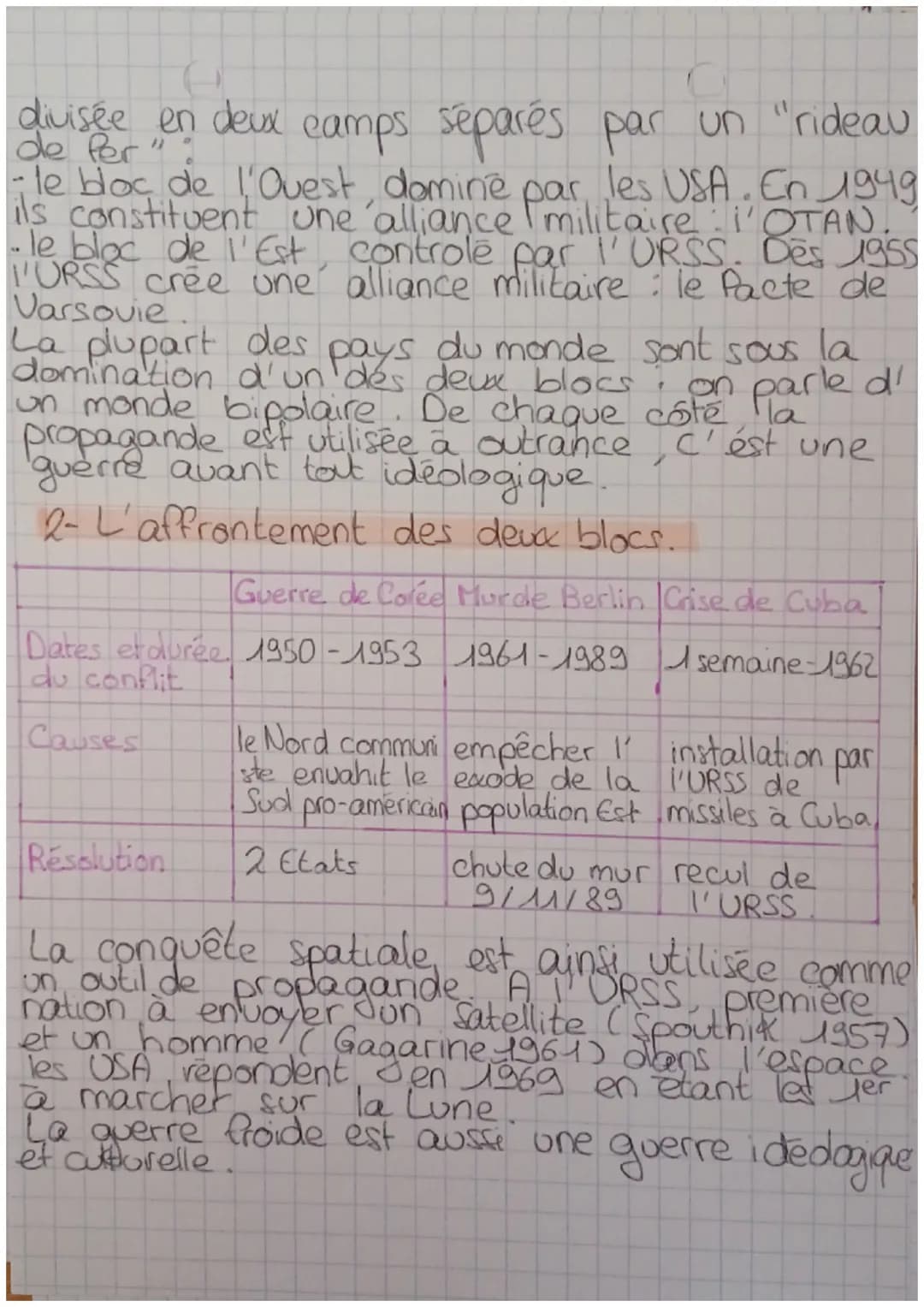 histoine
Le monde depuis 1945
Chap 1 Le monde bipolaire au temps de la
querre Roide: 1947-1989.
1- De l'espoir de paix à la
guerre
froide.
A
