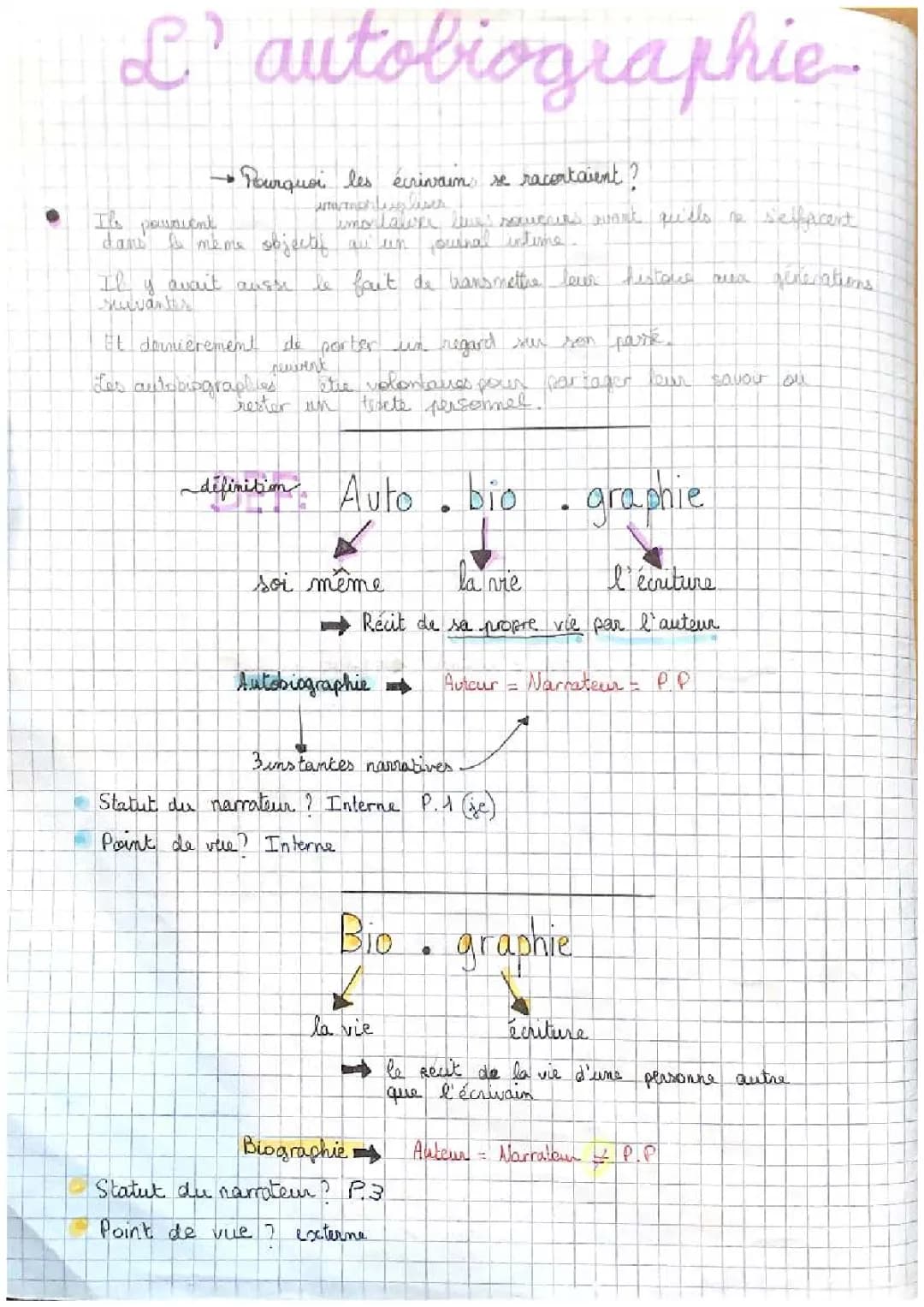 L’autobiographie 