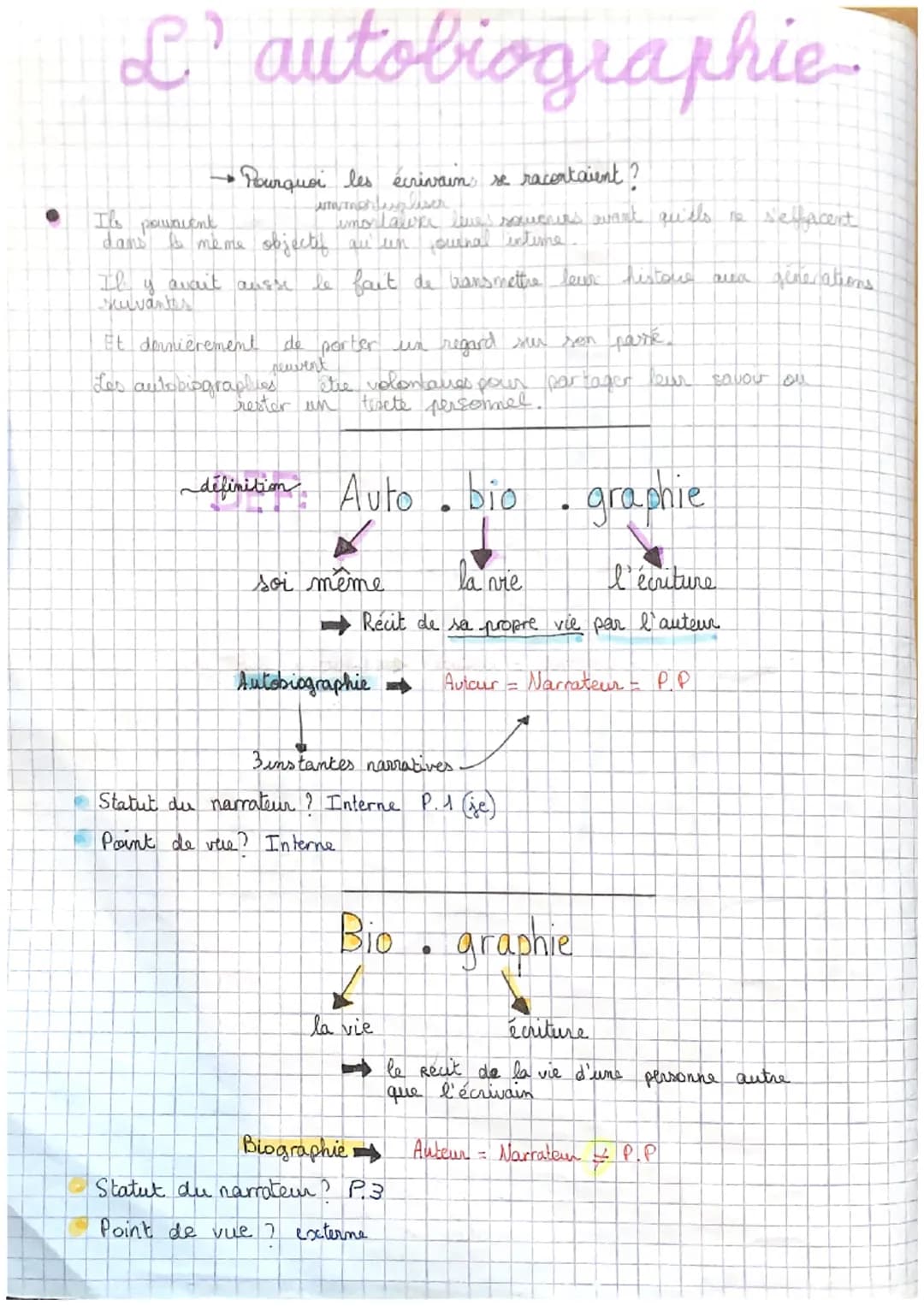L'autobiographie
• Pourquoi les écrivains se racentaient ?
immertisgliser
Ils ponient
dans le même objectif au un journal intime
imo lawer l