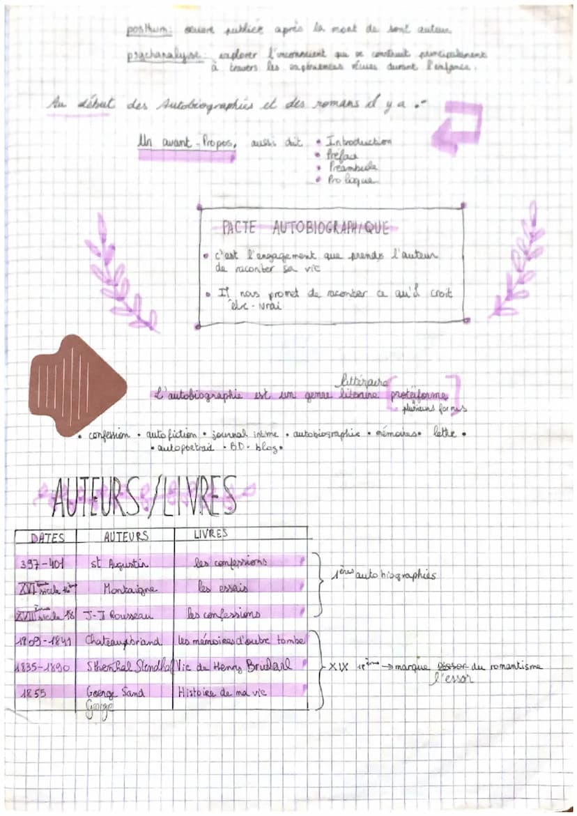 L'autobiographie
• Pourquoi les écrivains se racentaient ?
immertisgliser
Ils ponient
dans le même objectif au un journal intime
imo lawer l