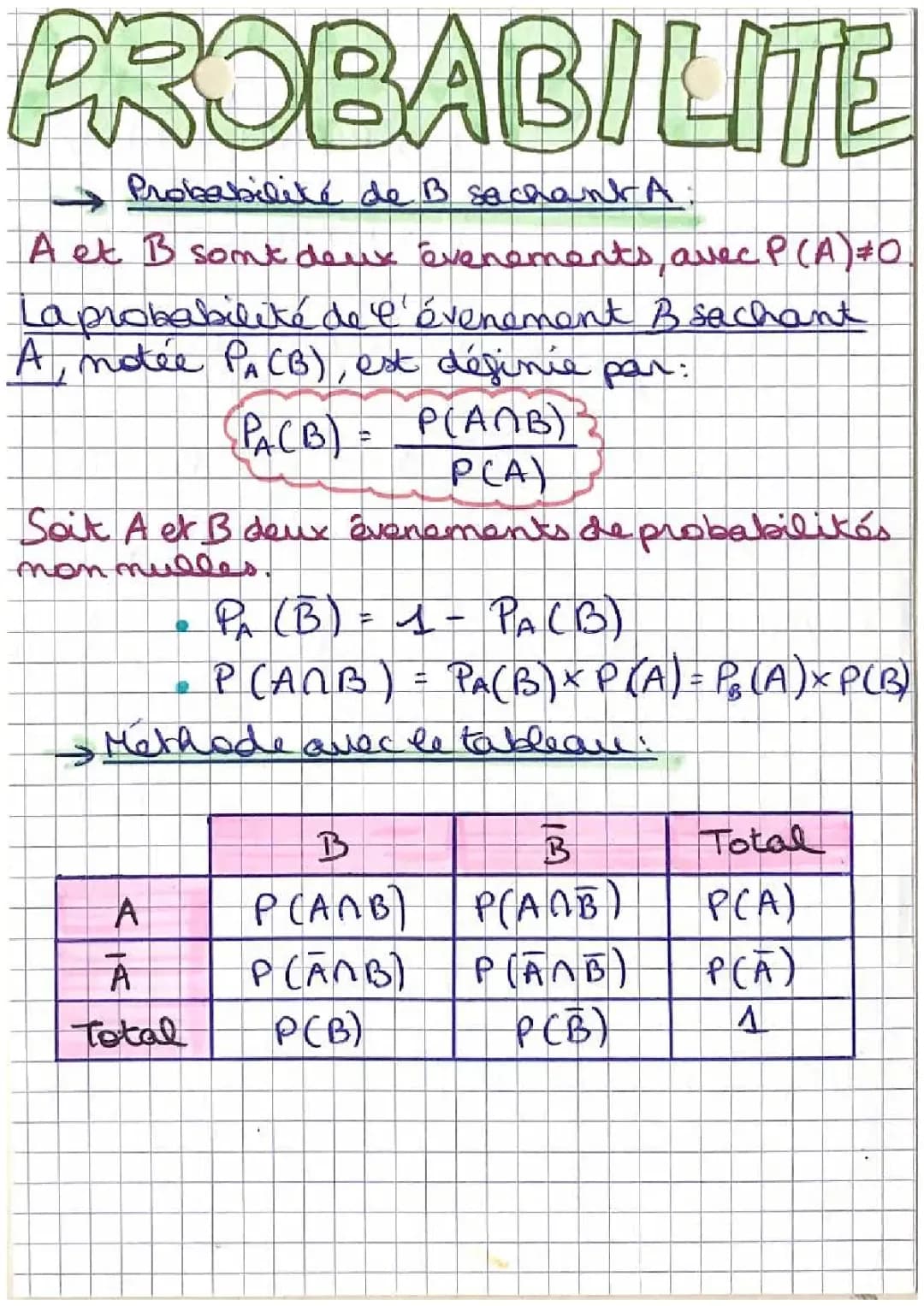 Apprends la probabilité conditionnelle: Méthode tableau et méthode arbre