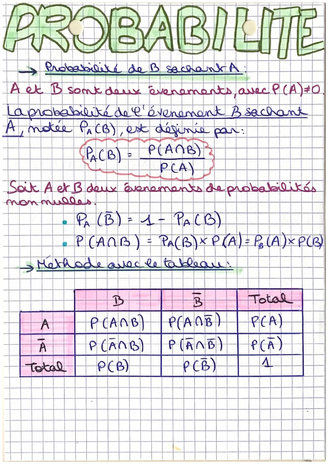 PROBABILITE
Probabilité de B sachant A
A et B sont deux évenements avec P (A) #0
La probabilité de l'évenement B sachant
A, notée PA (B), es