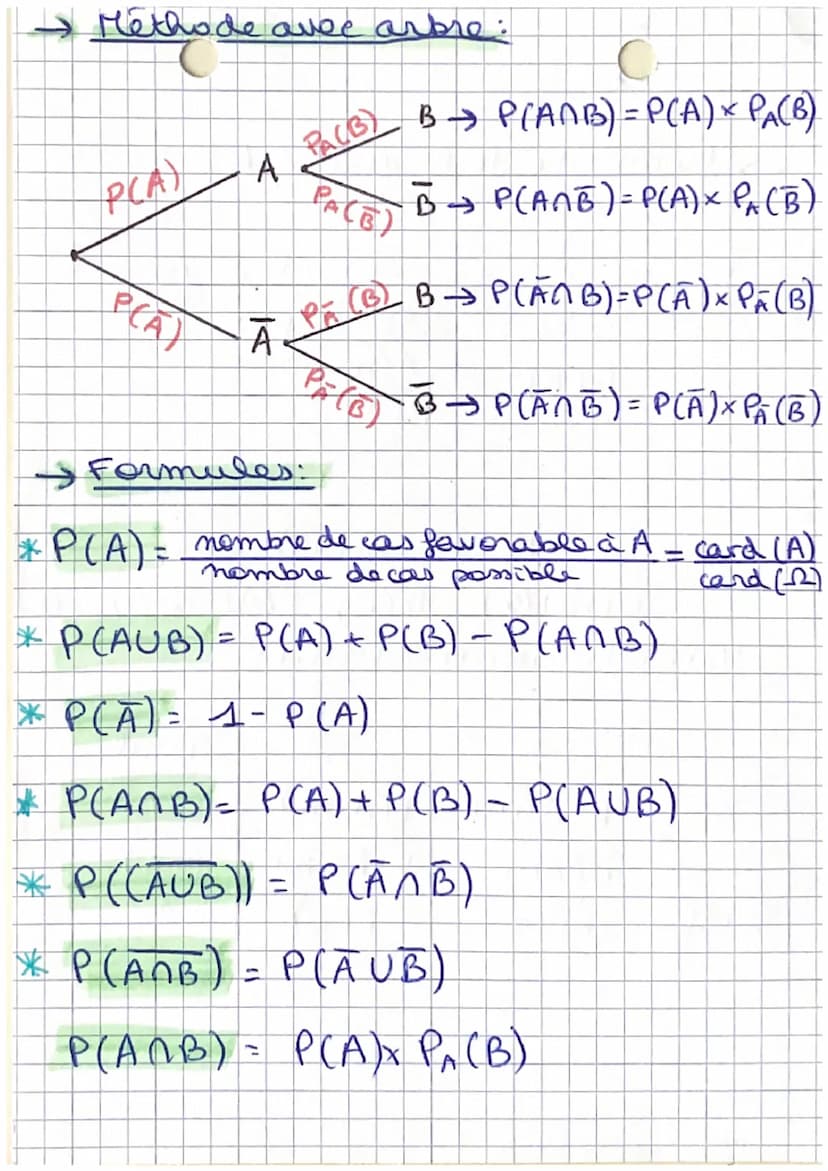 PROBABILITE
Probabilité de B sachant A
A et B sont deux évenements avec P (A) #0
La probabilité de l'évenement B sachant
A, notée PA (B), es