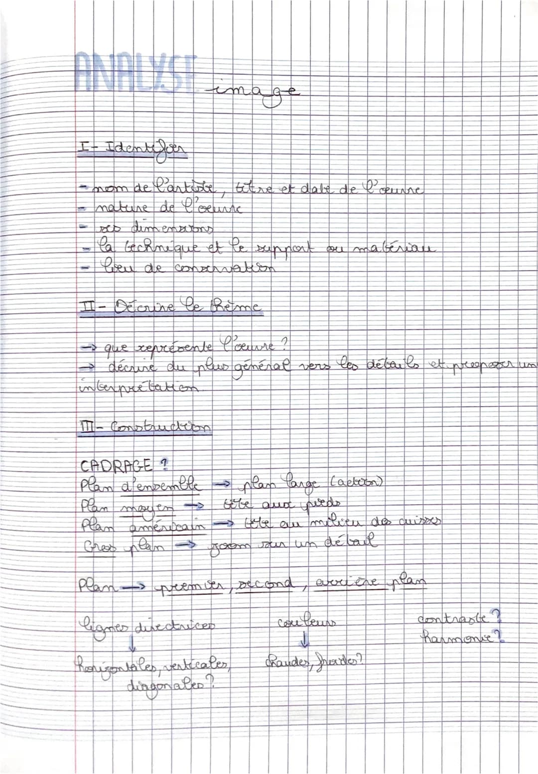 I- Ide
H
Identifier
-
- nom de l'artiste, titre et date de l'œuvre
mature de l'oeuvre
ses dimensions
la technique et le support
leu de conse